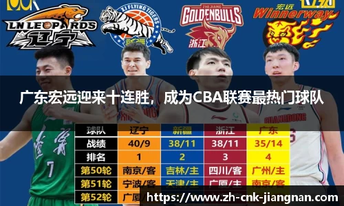 广东宏远迎来十连胜，成为CBA联赛最热门球队