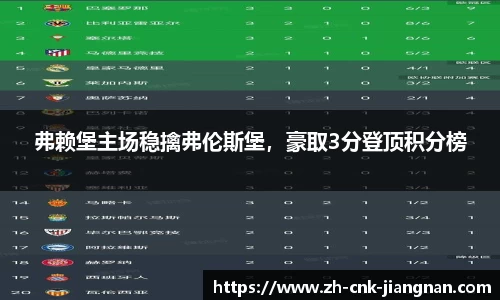 弗赖堡主场稳擒弗伦斯堡，豪取3分登顶积分榜