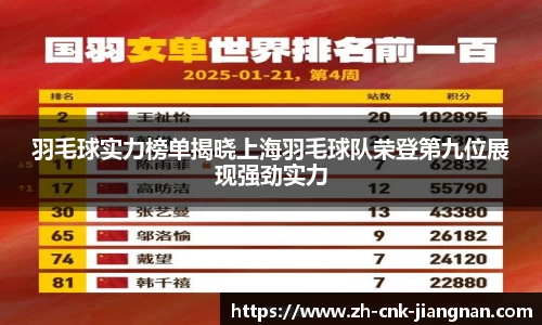 羽毛球实力榜单揭晓上海羽毛球队荣登第九位展现强劲实力