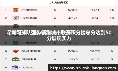 深圳网球队强势领跑城市联赛积分榜总分达到50分展现实力